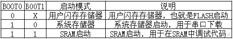 关于CH340在STM32实现一键下载电路的研究（转）_闪存_02